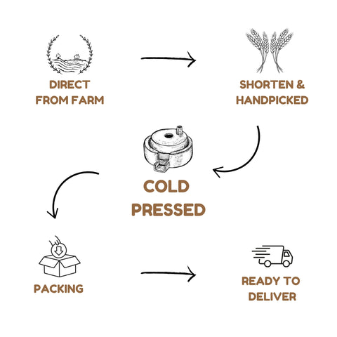 ORGANIC JAV FLOUR
