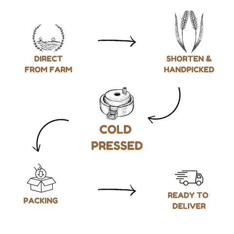 Organic Rajgara Flour | Pure Amaranth Flour Online