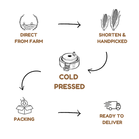 ORGANIC MAIZE FLOUR