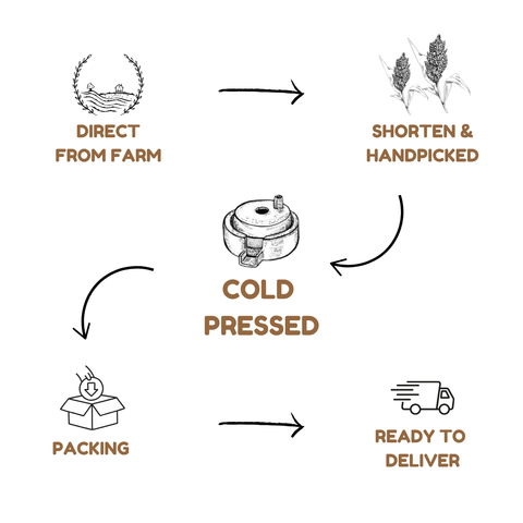 ORGANIC JOWAR FLOUR