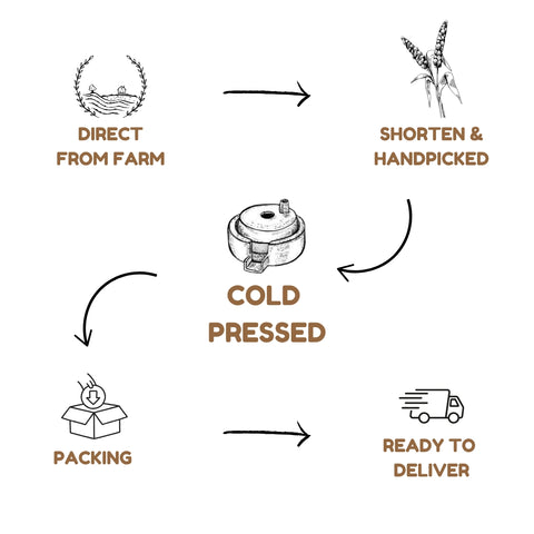 Organic Bajara Flour | Pure Stone Ground Pearl Millet Flour