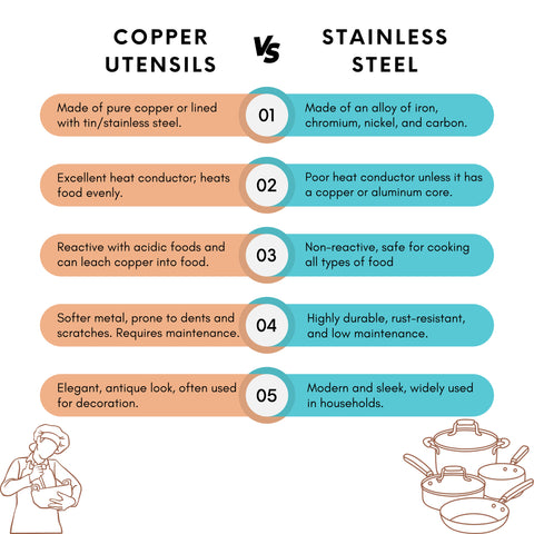 Pure Copper Drinking Glass | Ayurvedic Health Water Vessel