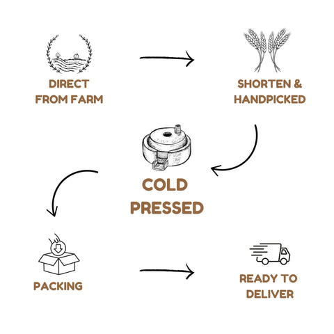 Organic Ragi Flour | Premium Finger Millet Flour