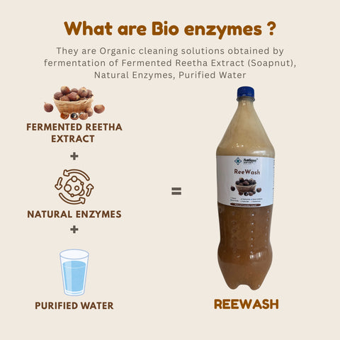 REEWASH - Natural Laundry Detergent - Eco Cleaning Solution